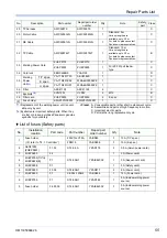 Preview for 55 page of Panasonic YA-1W Series Operating Instructions Manual