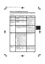 Preview for 39 page of Panasonic YAX800G Operating Instructions Manual