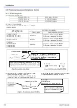 Preview for 14 page of Panasonic YC-300BP2YAF Operating Instructions Manual