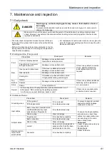 Предварительный просмотр 41 страницы Panasonic YC-300BP2YAF Operating Instructions Manual