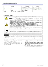 Предварительный просмотр 42 страницы Panasonic YC-300BP2YAF Operating Instructions Manual