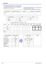 Preview for 56 page of Panasonic YC-300BZ3YHD Operating Instructions Manual