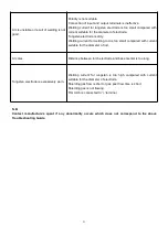 Предварительный просмотр 24 страницы Panasonic YC-400TX Manual