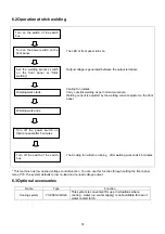 Preview for 24 page of Panasonic YC-400TX4 Operating Instructions Manual