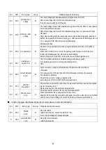 Preview for 32 page of Panasonic YC-400TX4 Operating Instructions Manual