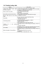 Preview for 33 page of Panasonic YC-400TX4 Operating Instructions Manual