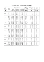 Preview for 20 page of Panasonic YC-500WX Operating Instructions Manual