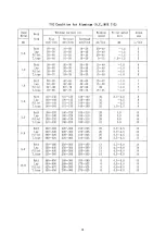 Preview for 21 page of Panasonic YC-500WX Operating Instructions Manual