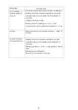 Preview for 29 page of Panasonic YC-500WX Operating Instructions Manual