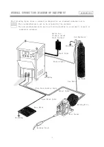 Preview for 7 page of Panasonic YD-200KR Operating Instructions Manual