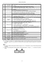 Preview for 20 page of Panasonic YD-350FD2 Operating Instructions Manual