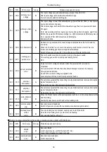 Preview for 39 page of Panasonic YD-350FD2 Operating Instructions Manual