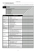 Preview for 40 page of Panasonic YD-350FD2 Operating Instructions Manual