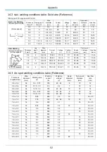 Preview for 56 page of Panasonic YD-350GL4 Operating Instructions Manual