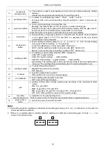 Preview for 19 page of Panasonic YD-350GY4 Operating Instructions Manual