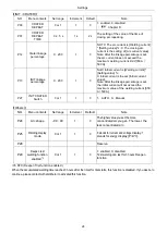 Preview for 27 page of Panasonic YD-350GY4 Operating Instructions Manual