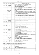 Preview for 40 page of Panasonic YD-350GY4 Operating Instructions Manual