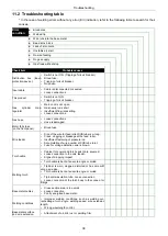 Preview for 41 page of Panasonic YD-350GY4 Operating Instructions Manual