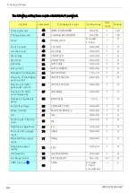 Preview for 84 page of Panasonic YD-400VP1YHD Operating Instructions Manual