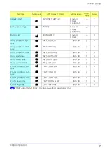 Preview for 85 page of Panasonic YD-400VP1YHD Operating Instructions Manual