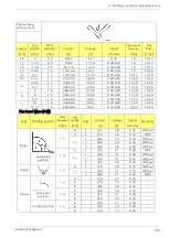 Предварительный просмотр 145 страницы Panasonic YD-400VP1YHD Operating Instructions Manual