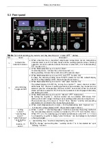 Preview for 21 page of Panasonic YD-500GP5 Operating Instructions Manual