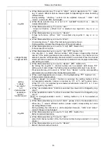 Preview for 22 page of Panasonic YD-500GP5 Operating Instructions Manual