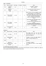 Preview for 39 page of Panasonic YD-500GP5 Operating Instructions Manual