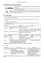 Preview for 47 page of Panasonic YD-500GP5 Operating Instructions Manual