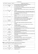 Preview for 52 page of Panasonic YD-500GP5 Operating Instructions Manual