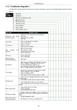 Preview for 53 page of Panasonic YD-500GP5 Operating Instructions Manual