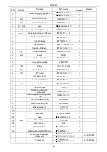 Preview for 58 page of Panasonic YD-500GP5 Operating Instructions Manual