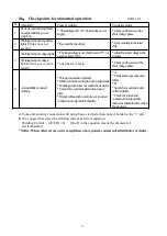 Предварительный просмотр 15 страницы Panasonic YD-630AT Operating Instructions Manual