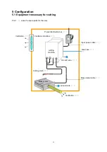 Preview for 15 page of Panasonic YP-060PF Operating Instructions Manual