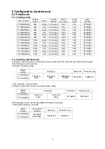 Preview for 16 page of Panasonic YP-060PF Operating Instructions Manual