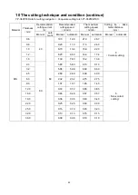 Preview for 48 page of Panasonic YP-060PF Operating Instructions Manual