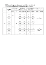 Preview for 50 page of Panasonic YP-060PF Operating Instructions Manual