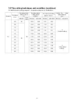 Preview for 51 page of Panasonic YP-060PF Operating Instructions Manual