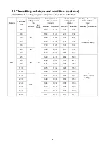 Preview for 52 page of Panasonic YP-060PF Operating Instructions Manual