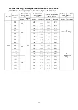 Preview for 53 page of Panasonic YP-060PF Operating Instructions Manual