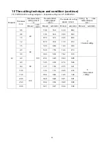 Preview for 54 page of Panasonic YP-060PF Operating Instructions Manual