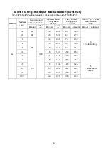 Preview for 55 page of Panasonic YP-060PF Operating Instructions Manual