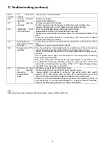 Preview for 64 page of Panasonic YP-060PF Operating Instructions Manual