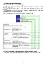 Preview for 65 page of Panasonic YP-060PF Operating Instructions Manual