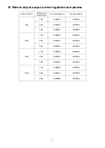 Preview for 71 page of Panasonic YP-060PF Operating Instructions Manual