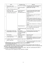 Preview for 16 page of Panasonic YX-09KGC2 Operating Instructions Manual