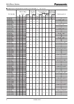 Preview for 2 page of Panasonic Zener Diodes MAZSxxx Series Specifications