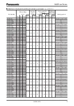 Preview for 3 page of Panasonic Zener Diodes MAZSxxx Series Specifications