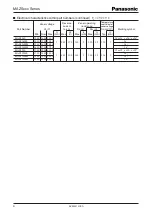 Preview for 4 page of Panasonic Zener Diodes MAZSxxx Series Specifications