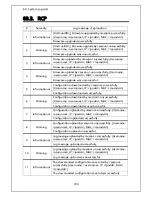 Preview for 700 page of Panasonic ZEQUO 2200 Operating Instructions Manual